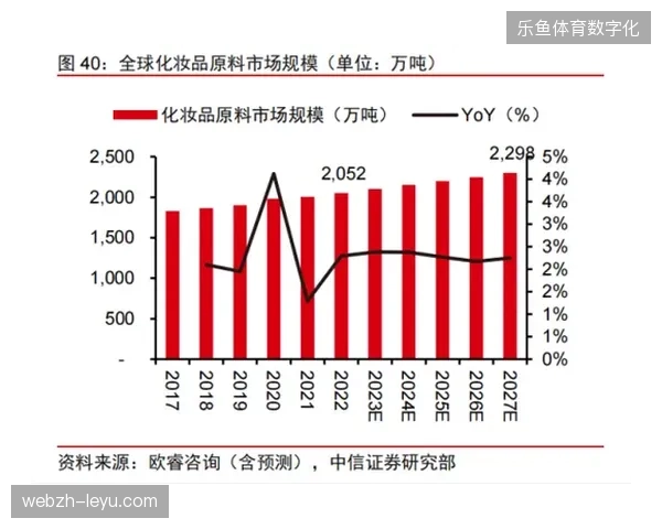 2027年版权分销红利将向具备自主转播信号生产能力的平台倾斜